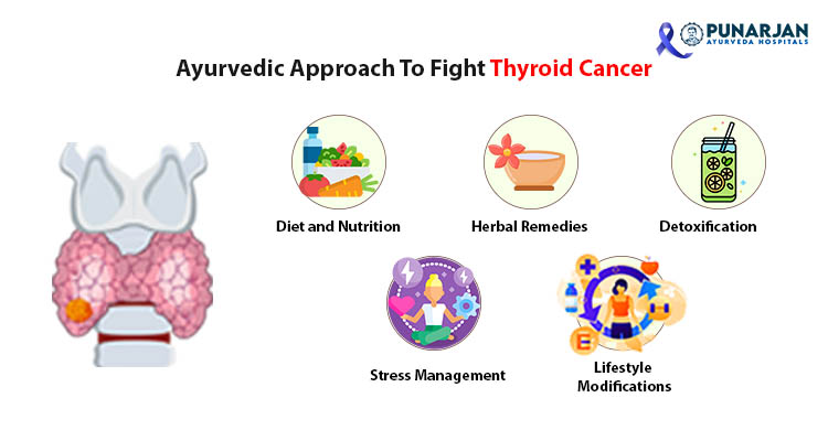 Ayurvedic Approach Of Thyroid Cancer