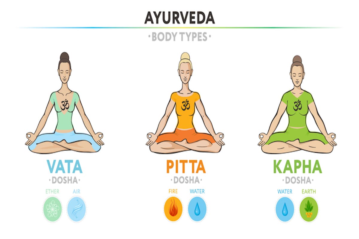 Ayurvedic Doshas: How To Practice Yoga According To Your Dosha - YogaUOnline